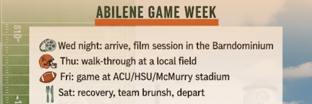 Reserved RV sites for staff families — football team lodging Texas